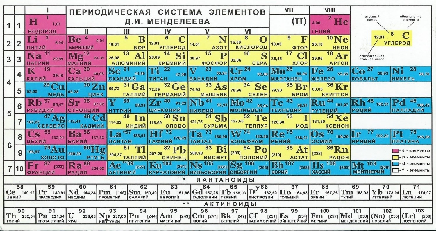 Электрохимическая коррозия: признаки, причины возникновения и способы  предотвращения - МСталь